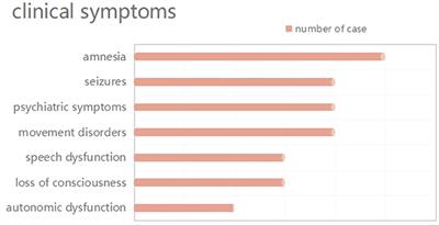 Clinical Review and Prognostic Analysis of α-Amino-3-Hydroxy-5-Methyl-4-Isoxazole Propionate Receptor-Associated Encephalitis